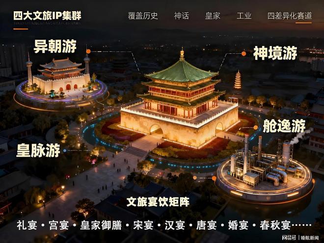 主题IP构建景区全场景消费生态链j9国际刘秉季深耕文旅创新 四大(图4) 主题IP构建景区全场景消费生态链j9国际刘秉季深耕文旅创新 四大(图4)