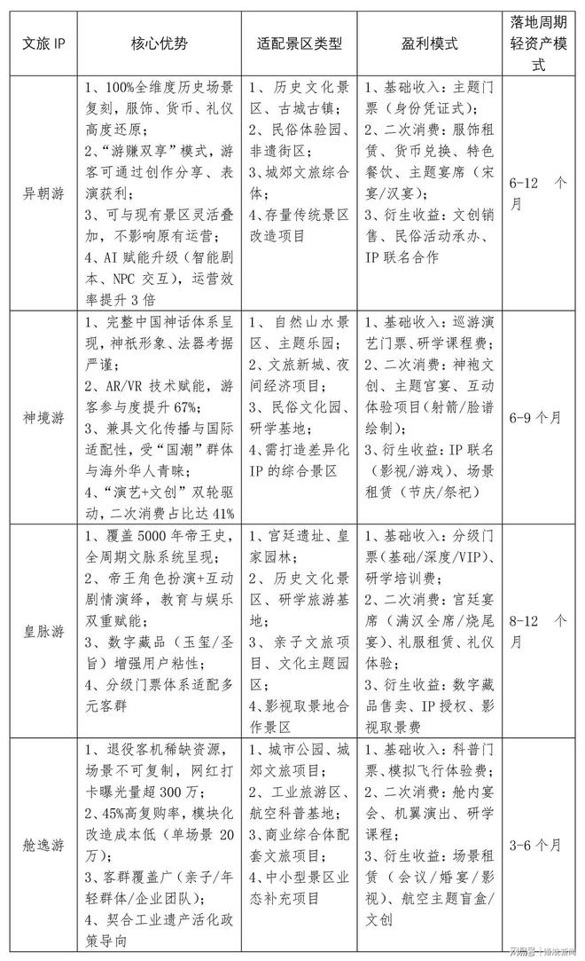 主题IP构建景区全场景消费生态链j9国际刘秉季深耕文旅创新 四大(图2) 主题IP构建景区全场景消费生态链j9国际刘秉季深耕文旅创新 四大(图2)